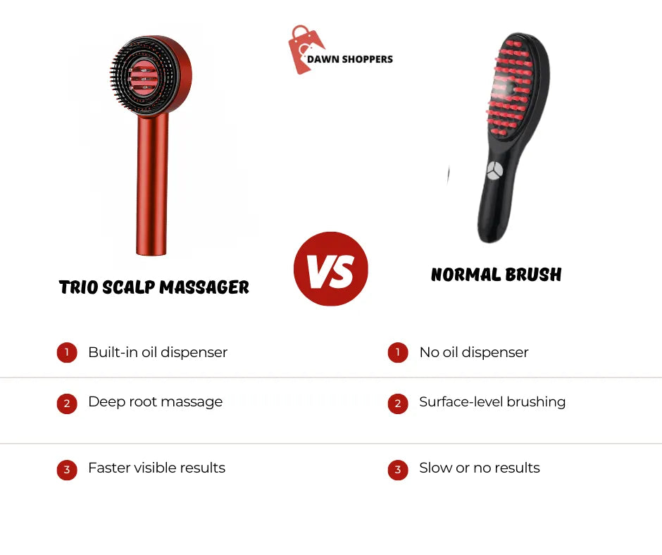 Hair Massager: Boost Your Growth!